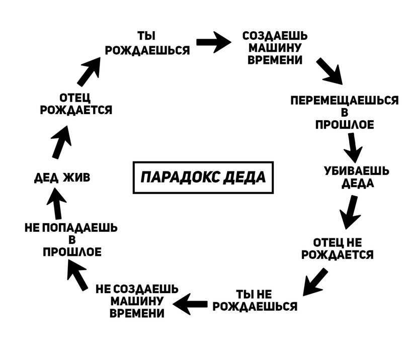 Кому любить кому же верить кто не изменит нам один