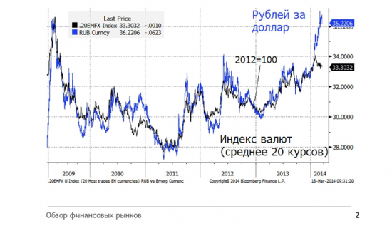 Целевой уровень по рублю на среднесрок 34