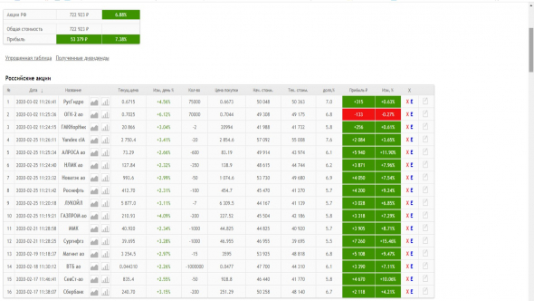 Позиции в Акциях RU на 02 03.2020 г.