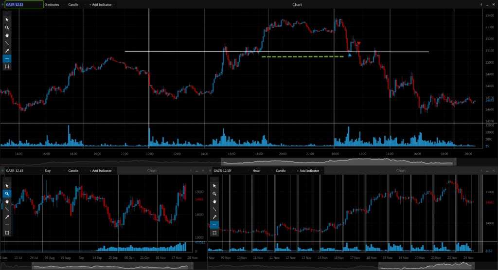 Trading plugin. Торговля на фортс. Forts рынок. Сделки фортс. Концентратор фортс.