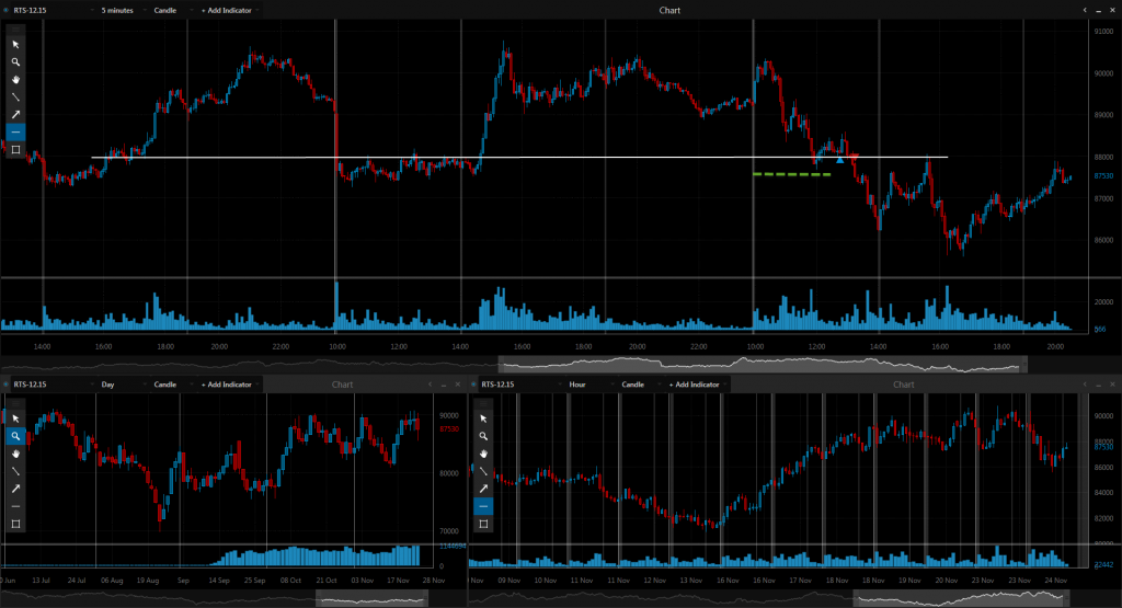 24 trading. Сделки фортс. Фортс фракции. Картинка торговля на фортс. Фортс командиры.