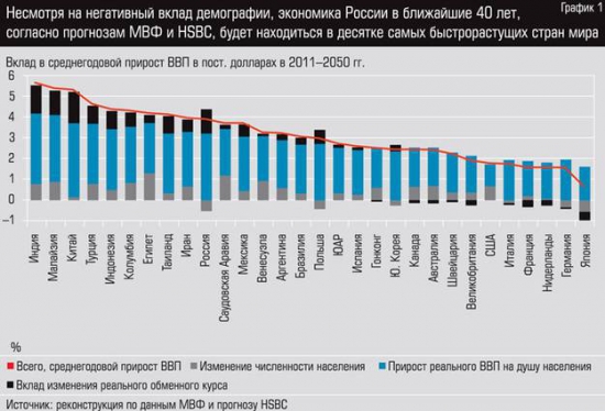 Мвф данные ввп