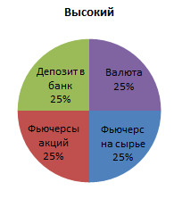 Какой размер финансовой подушки безопасности