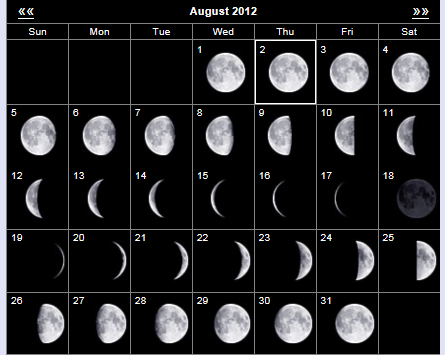 Какая луна будет 26. Какая сейчас фаза Луны. Обновление Луны. Лунная фаза сейчас. Луна сегодня в какой фазе.