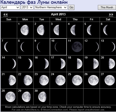 Календарь фаз луны на апрель 2024