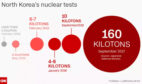 Когда будет новый запуск ракеты? Южнокорейцы ждут завтра