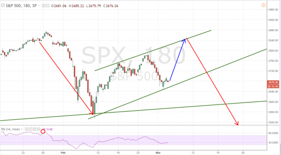 S&P 500