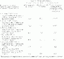 Анти-Мифбастэрз #1: Где деньги? Топ-Роста VS Топ-Падения. Или Виннеры против лузеров.