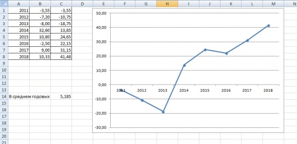 Итоги моей торговли 2011-2018г. (кратко)