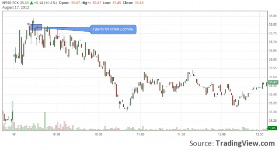 NYSE - day #13 Как не надо делать. (про FCX и MCP)