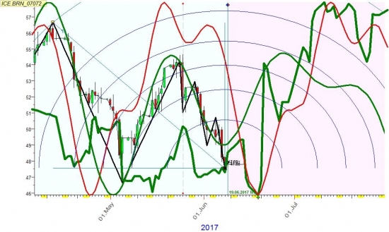 Нефть во власти спекулей пока