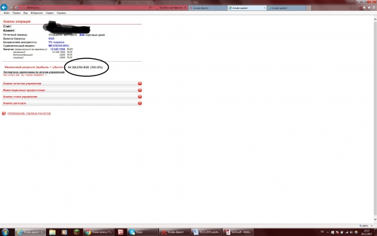 Мои Итоги от торговли на рынке Фортс 2015
