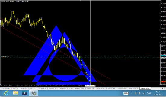 EURUSD: август