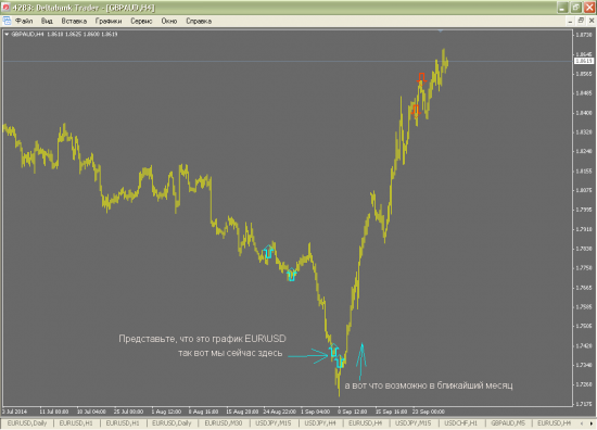 USD/JPY и EUR/USD