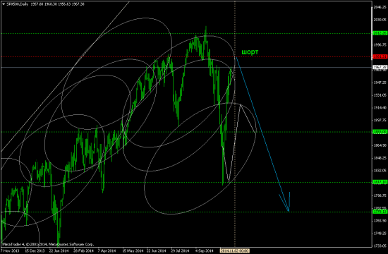 SP500