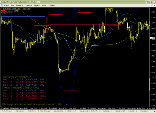 EURUSD:  осторожно, такое возможно: