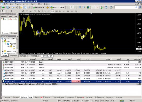 EURUSD:  осторожно, такое возможно: