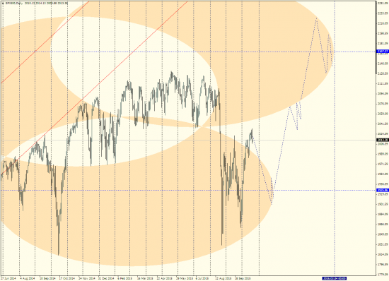 S&P500