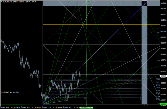 EURUSD