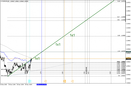 EURUSD