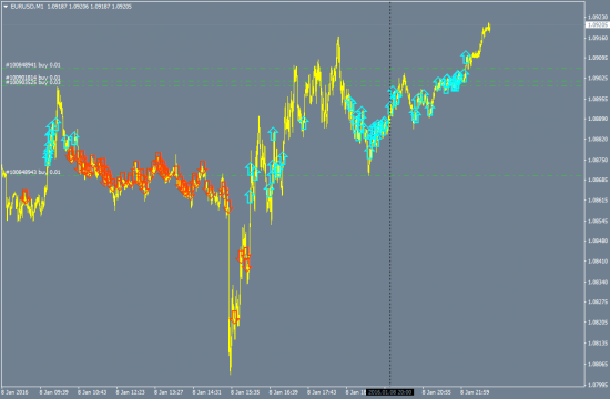 EURUSD первая стрелка в бай