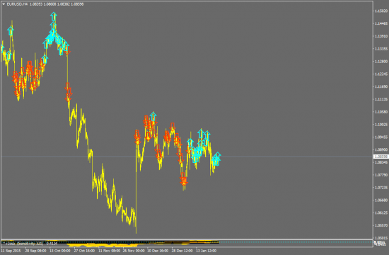 EURUSD