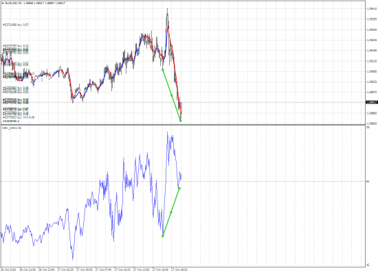 В моменте buy EURUSD