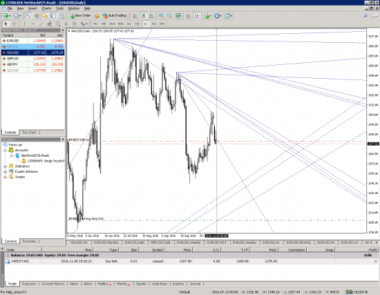 XAUUSD