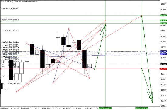 EURUSD