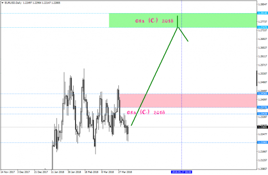 EURUSD