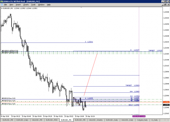 EURUSD_M1