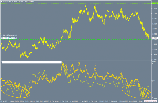 Очередная попытка развернуть EURUSD