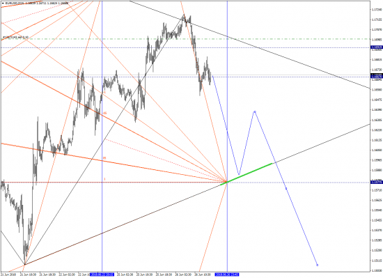 EURUSD M15