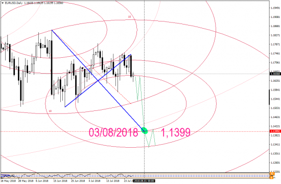 EURUSD