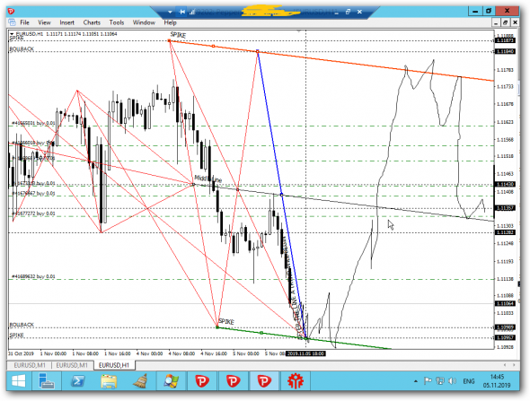 EURUSD H1