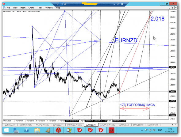 One good trade EURNZD