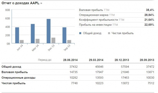 Apple-первородный грех