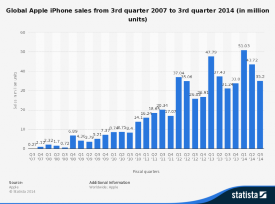 Apple-первородный грех