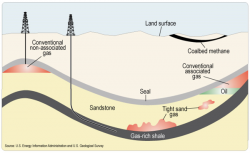 Сланцевая нефть. Миф или реальность?