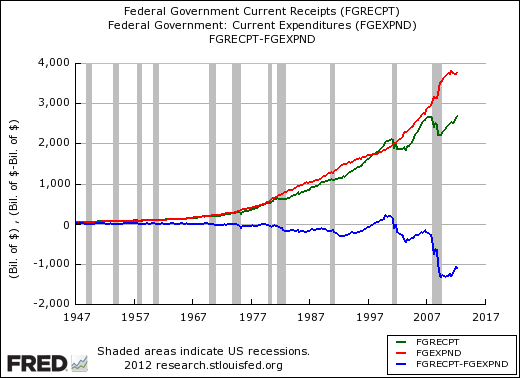 Данные от ФРС за последние 10 лет.