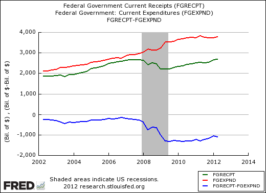 Данные от ФРС за последние 10 лет.