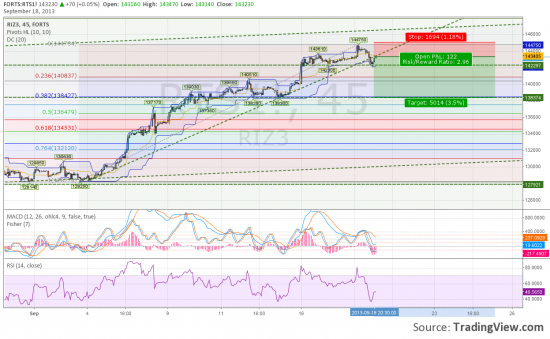 RIZ3 short, target 138500