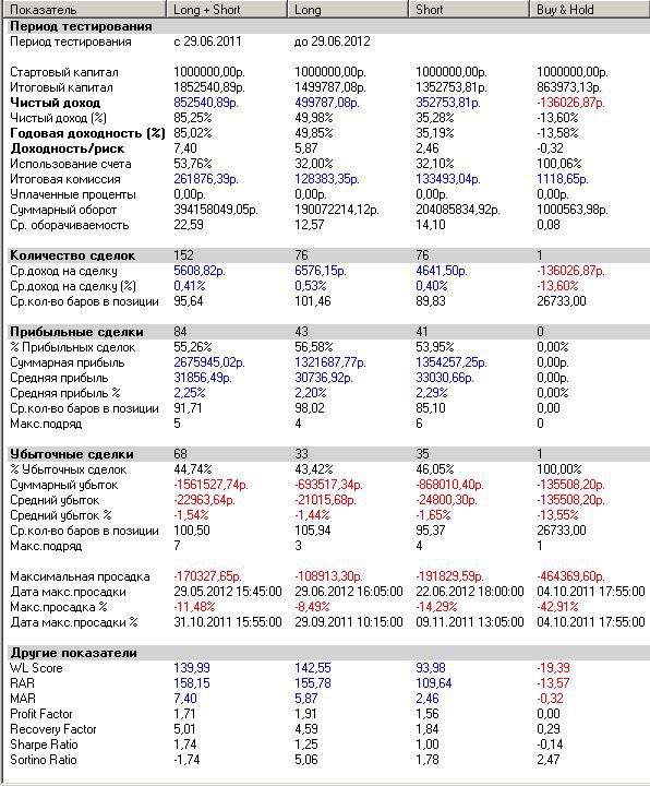Дата макс. Суммарный убыток это. Формулы расчёта статистики трейдера. Показатель Шортс. Средняя выручка КБ.