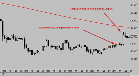 Ри, Si, ММВБ. Мысли по рынку.