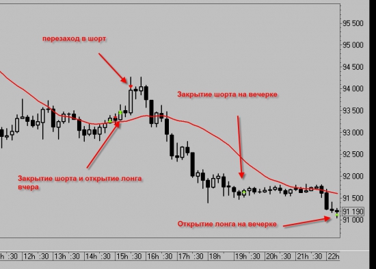 Ри, ММВБ, Si Мысли по рынку. Закрыл шорты.