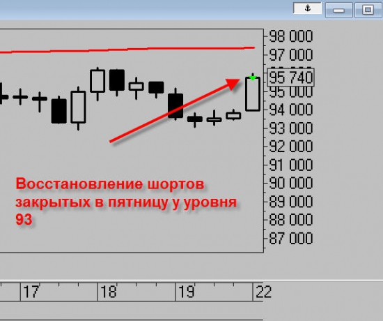 Ри, Си, ММВБ, Фон. Восстановил шорты. Мысли по рынку.