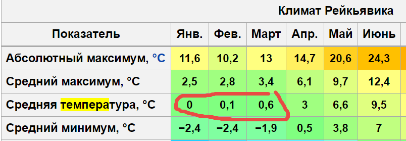 Средняя температура воздуха в январе тула. Осло климат по месяцам. Средняя температура в Швеции. Стокгольм климат по месяцам. Средняя температура в Осло.