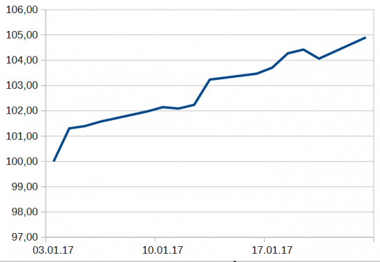 Тактика торговли. Ри, ММВБ, Си, Нефть, Золото, Евро