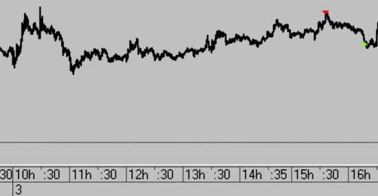 Тактика торговли. Ри, ММВБ, Си, Нефть, Золото, Евро