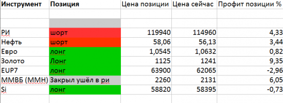 Тактика торговли. Пацаны скупили треть запасов нефти :)